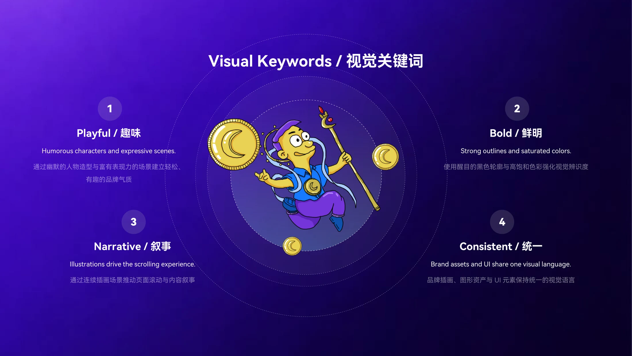 DUDU 视觉关键词