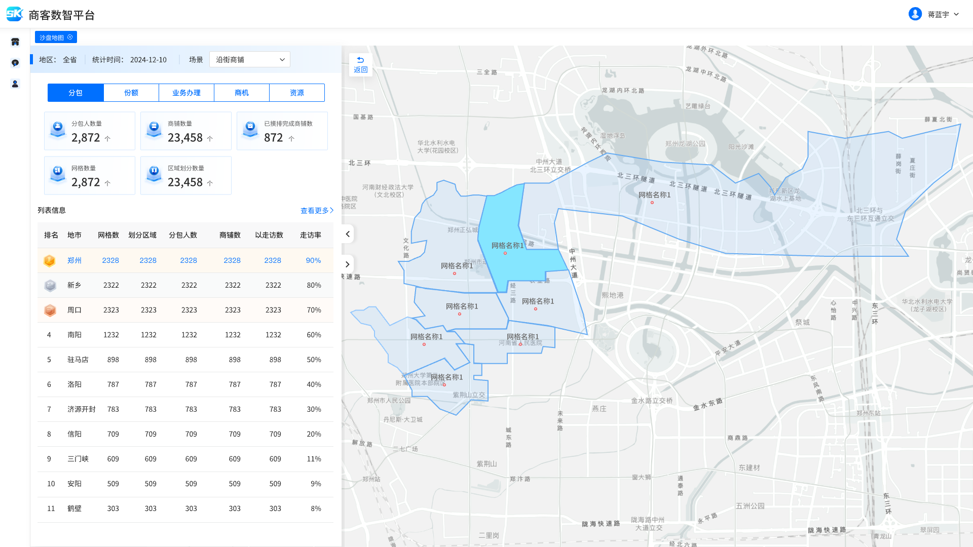 河南移动政企商客平台-工作台