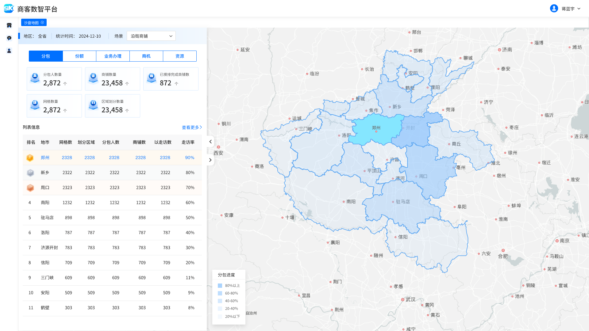 河南移动政企商客-列表与筛选