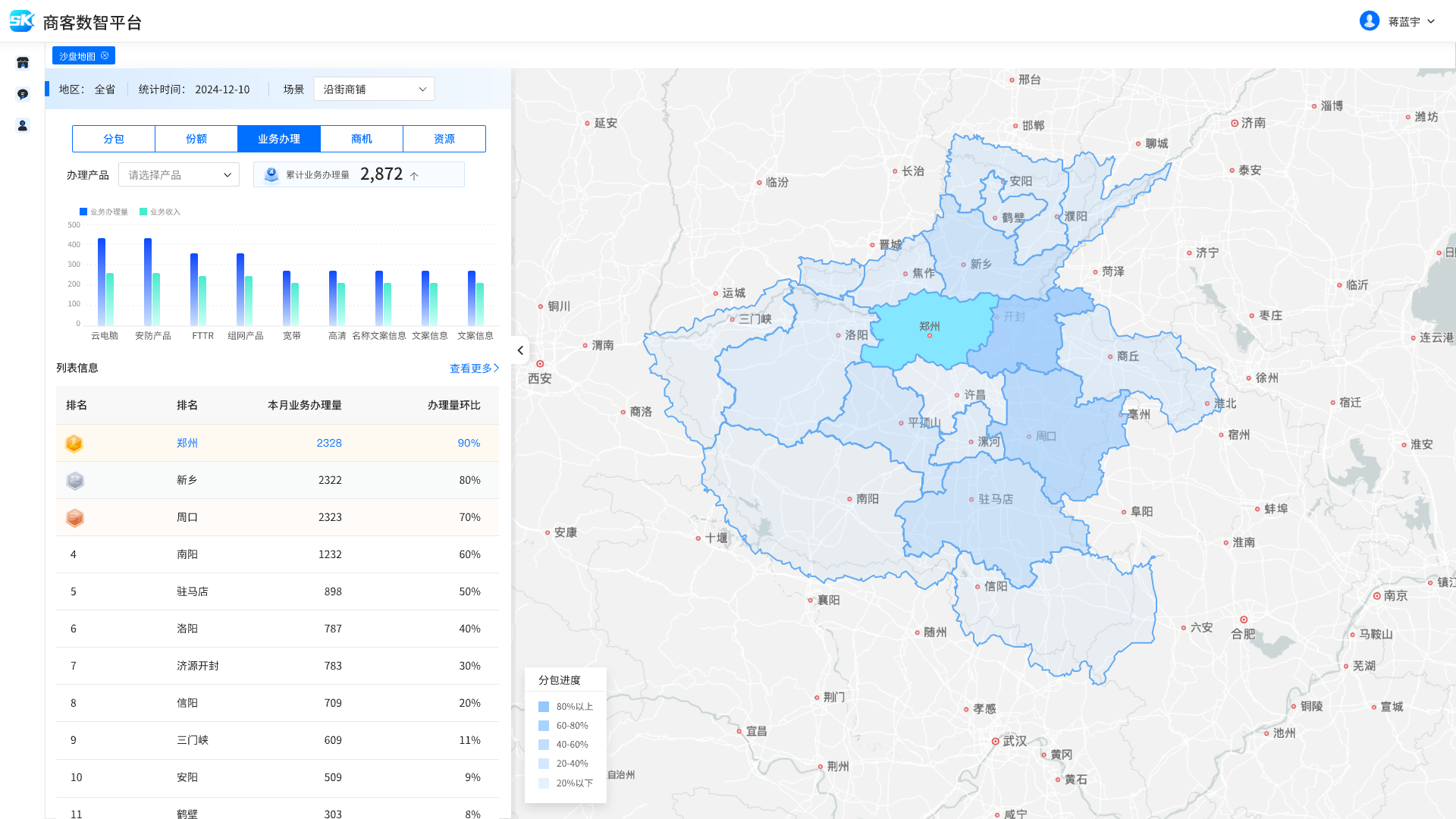 河南移动政企商客-详情与配置
