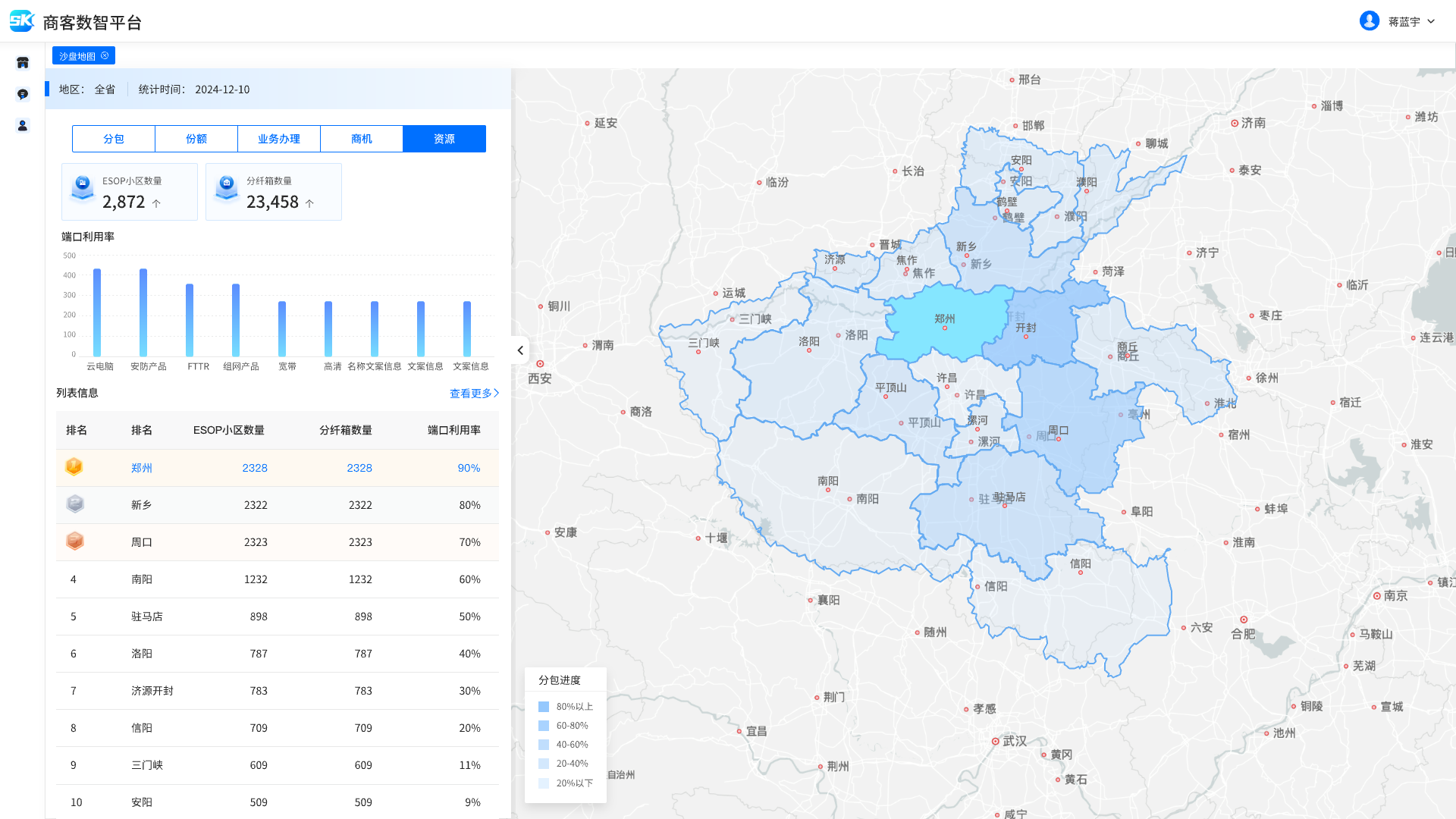 河南移动政企商客-配置流程