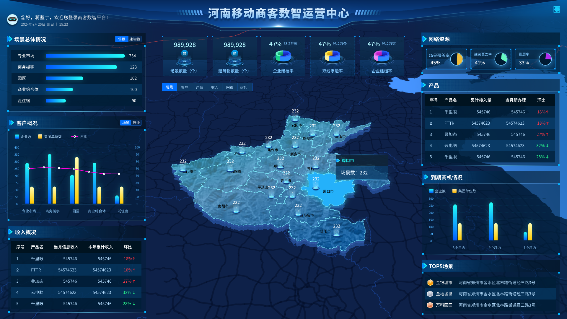 河南移动政企商客-详情扩展