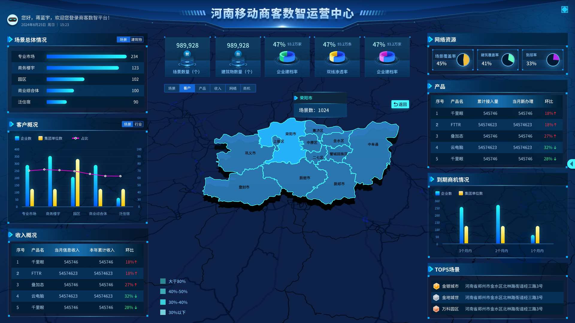 河南移动政企商客-报表