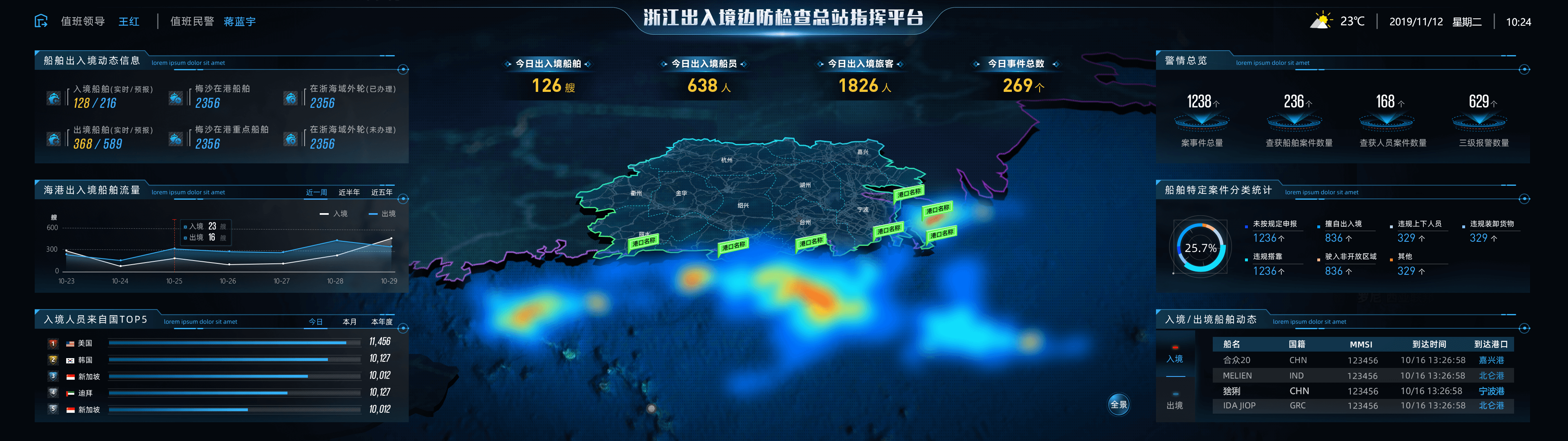 边检平台-专题视图1