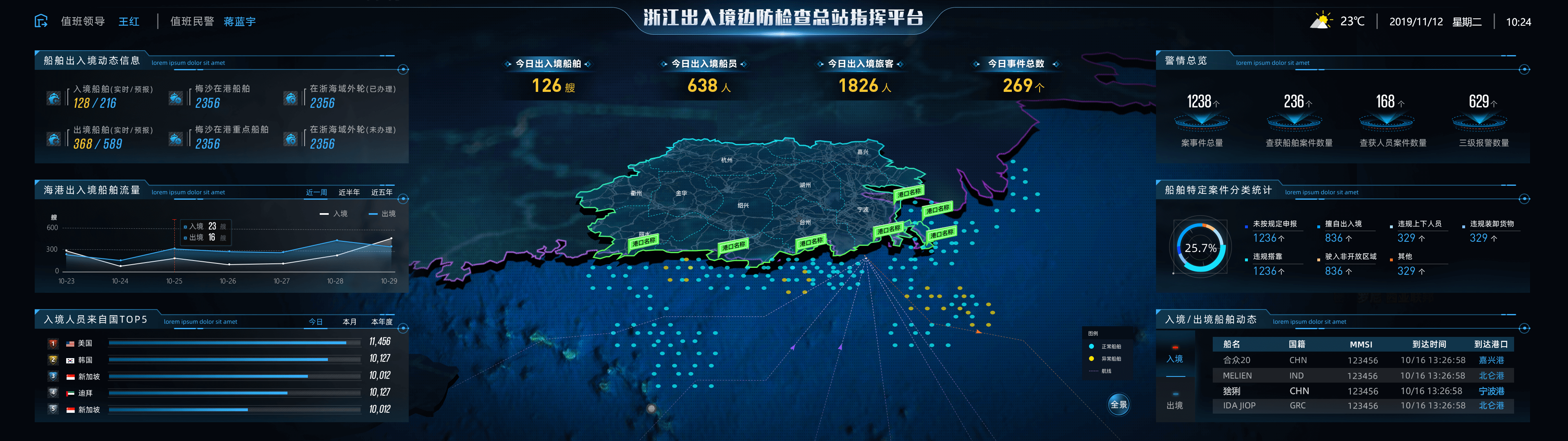 边检平台-专题视图2
