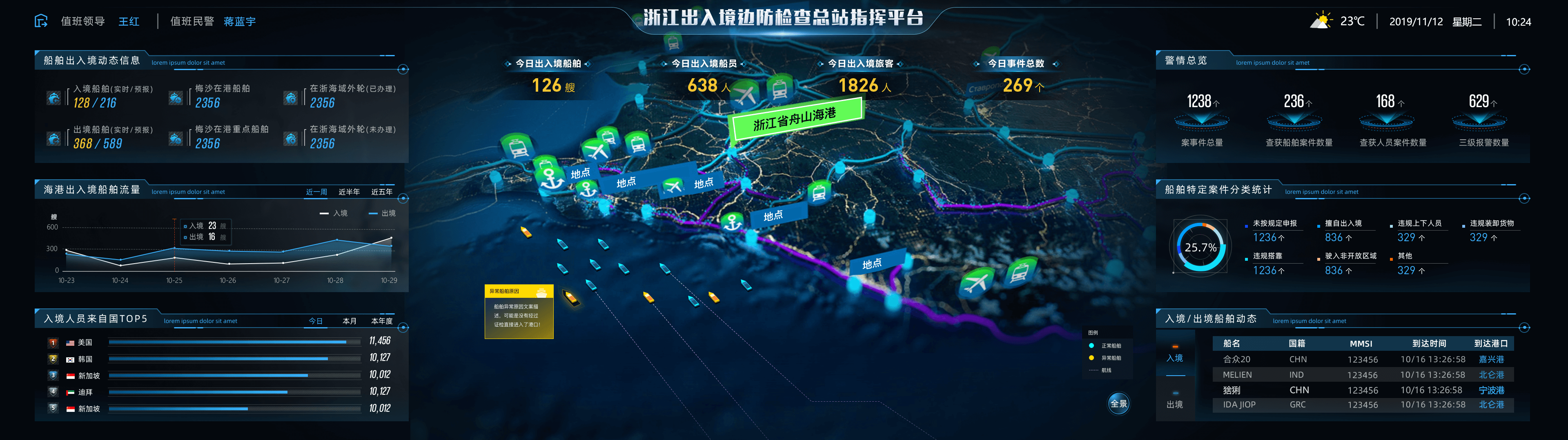 边检平台-专题视图3