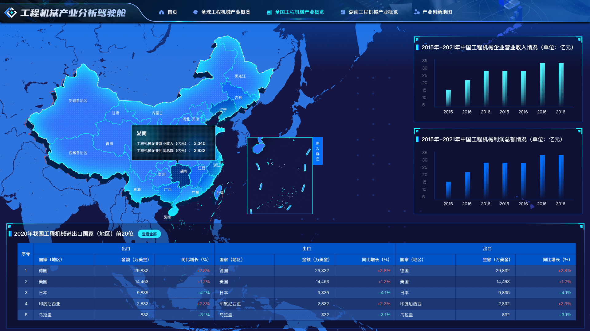 湖南工程机械-产业链/企业专题