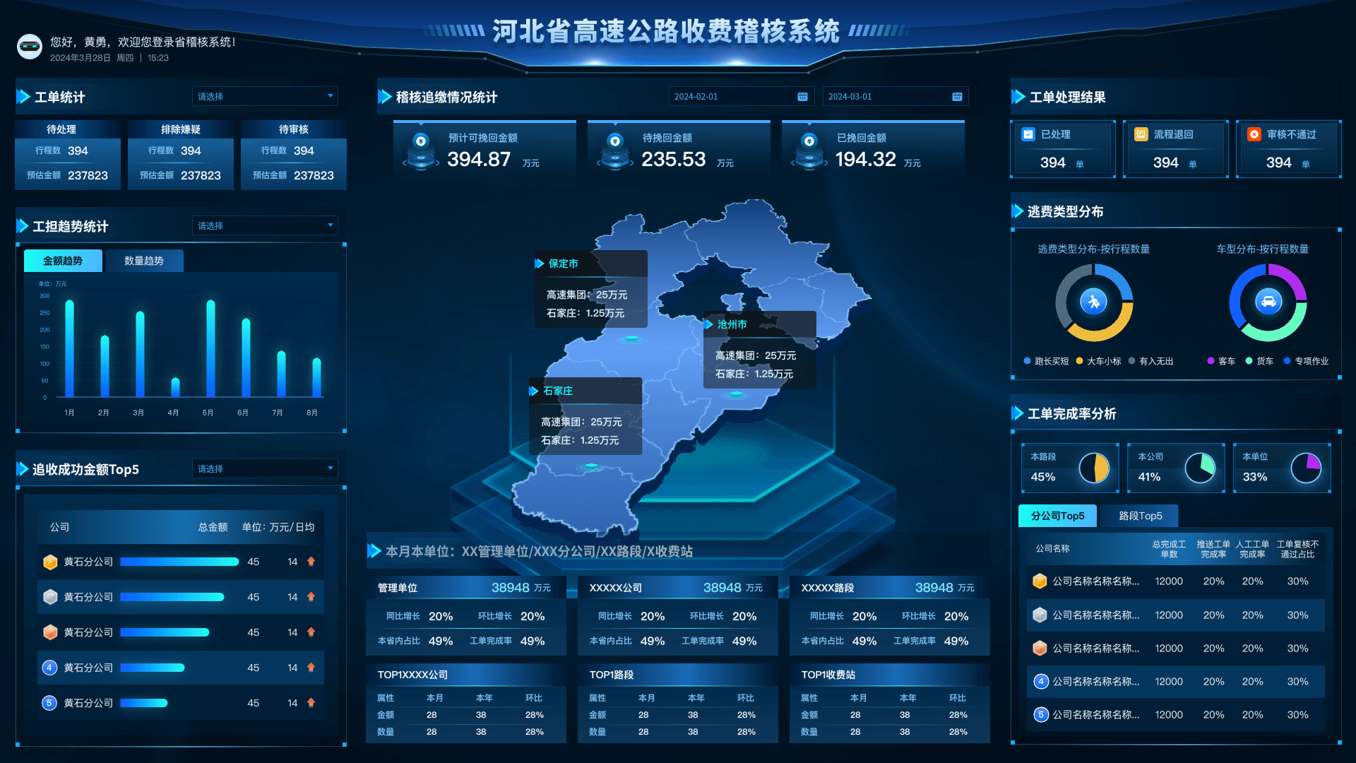 河北高速收费稽核系统-综合看板
