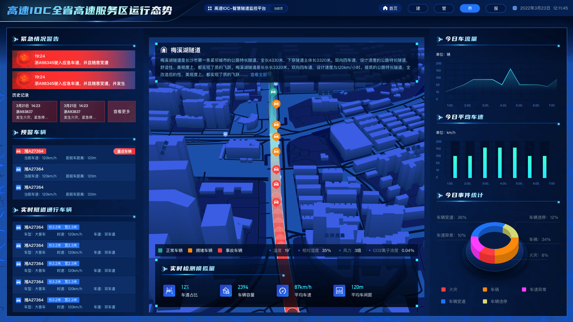 湖南高速IOC-服务区详情