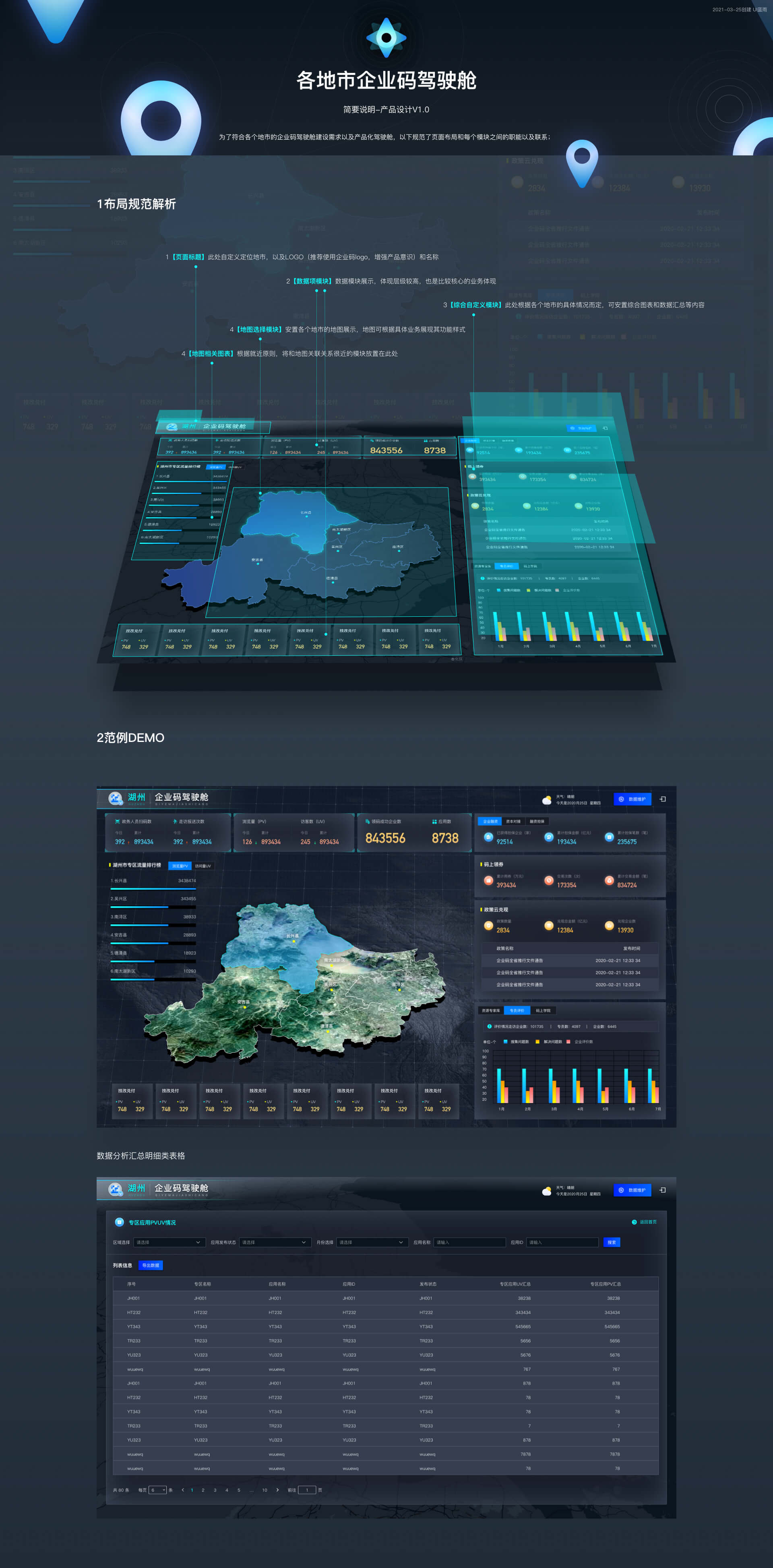 浙江省地市企业码数据驾驶舱示意