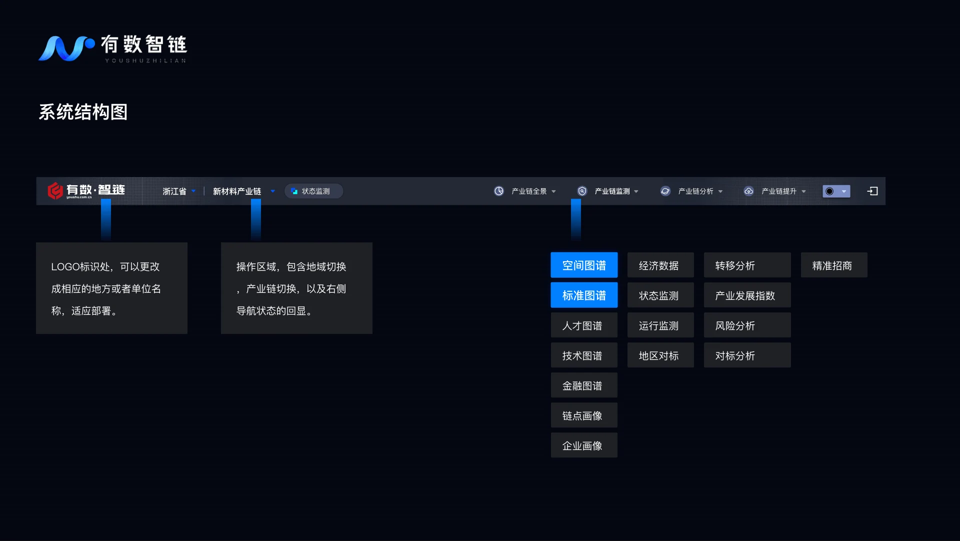 产业链功能