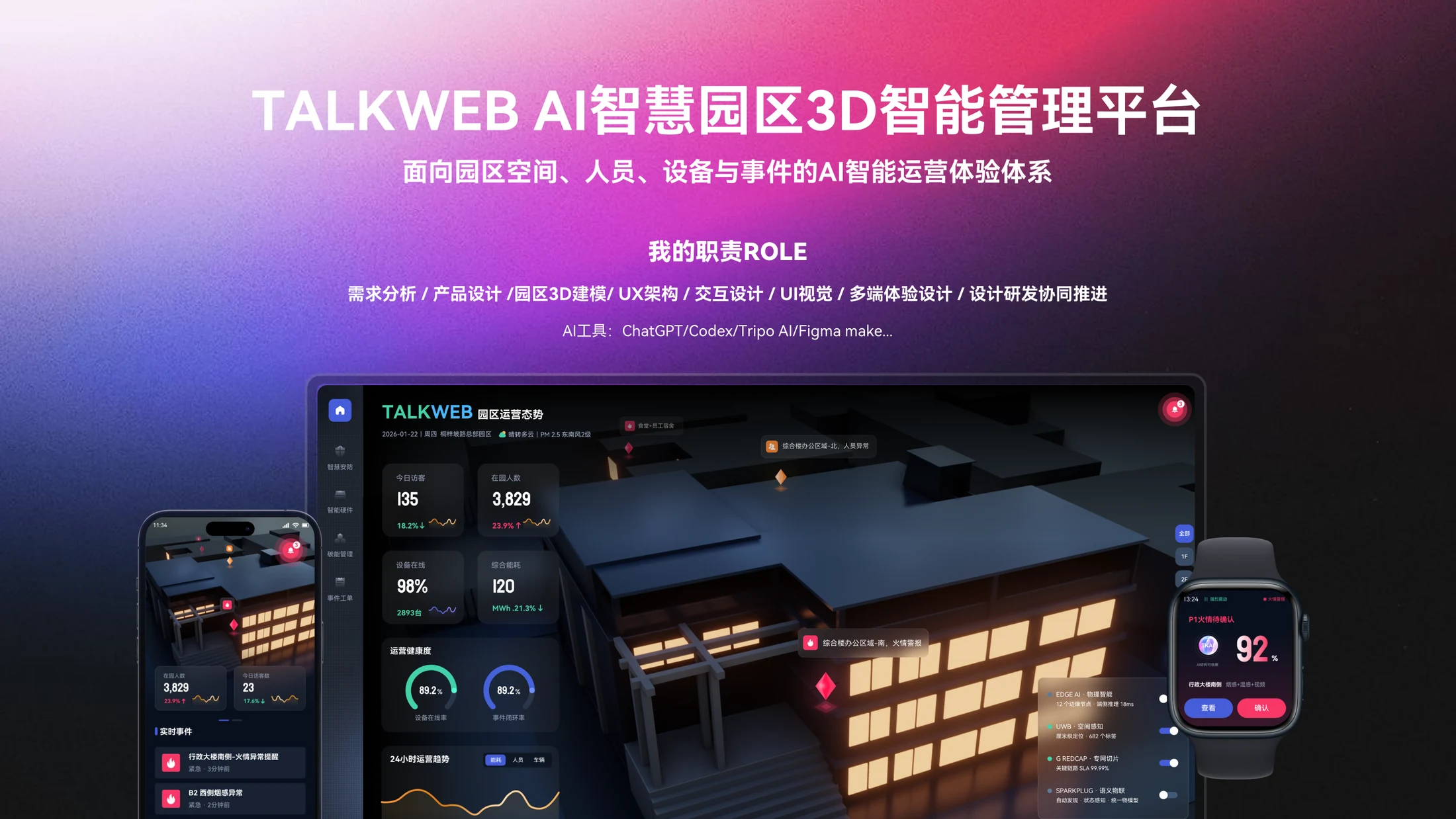 TALKWEB AI 智慧园区
