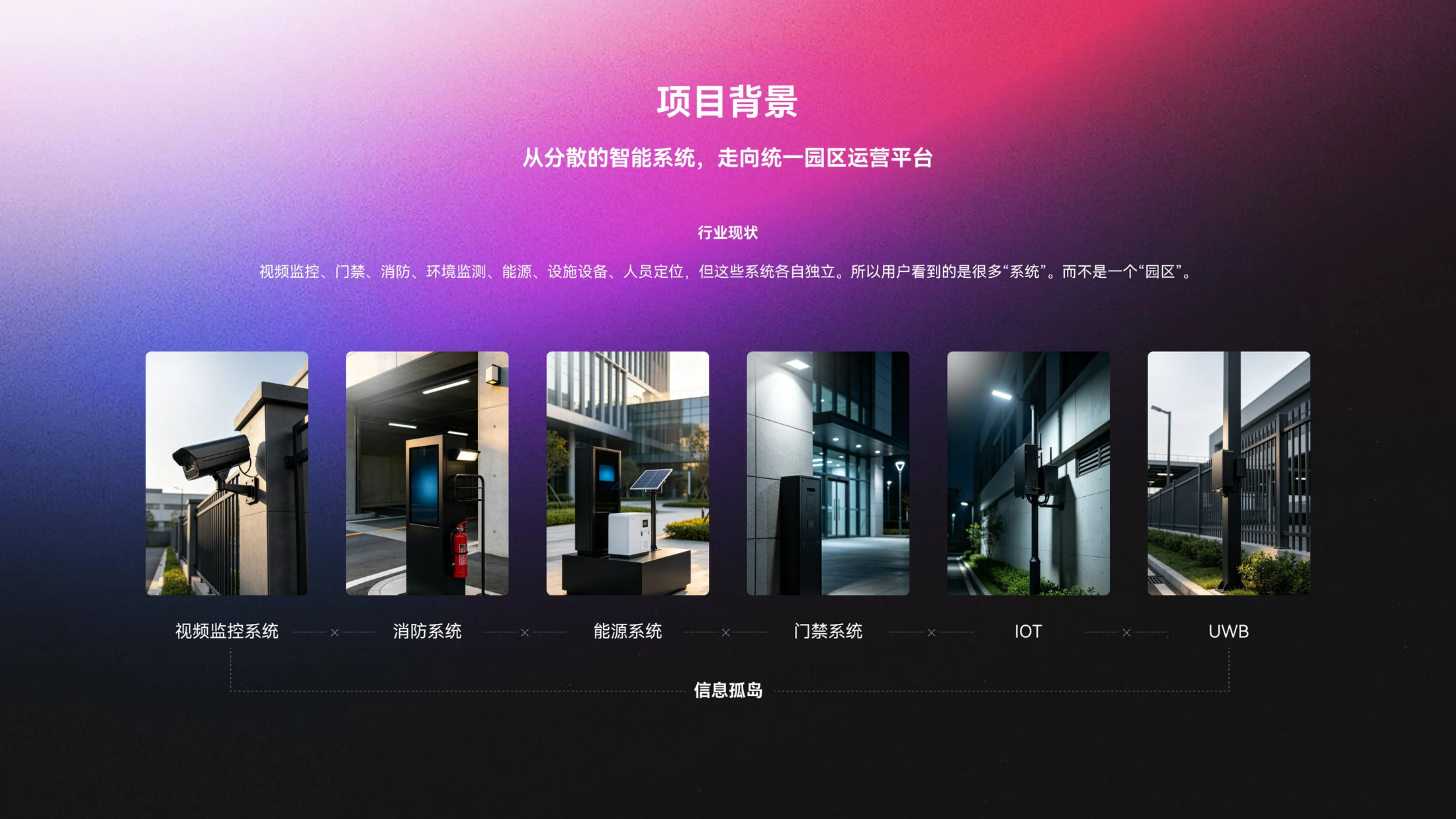 项目背景