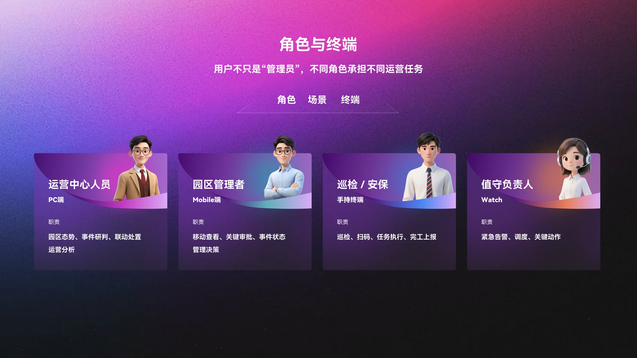 角色与终端