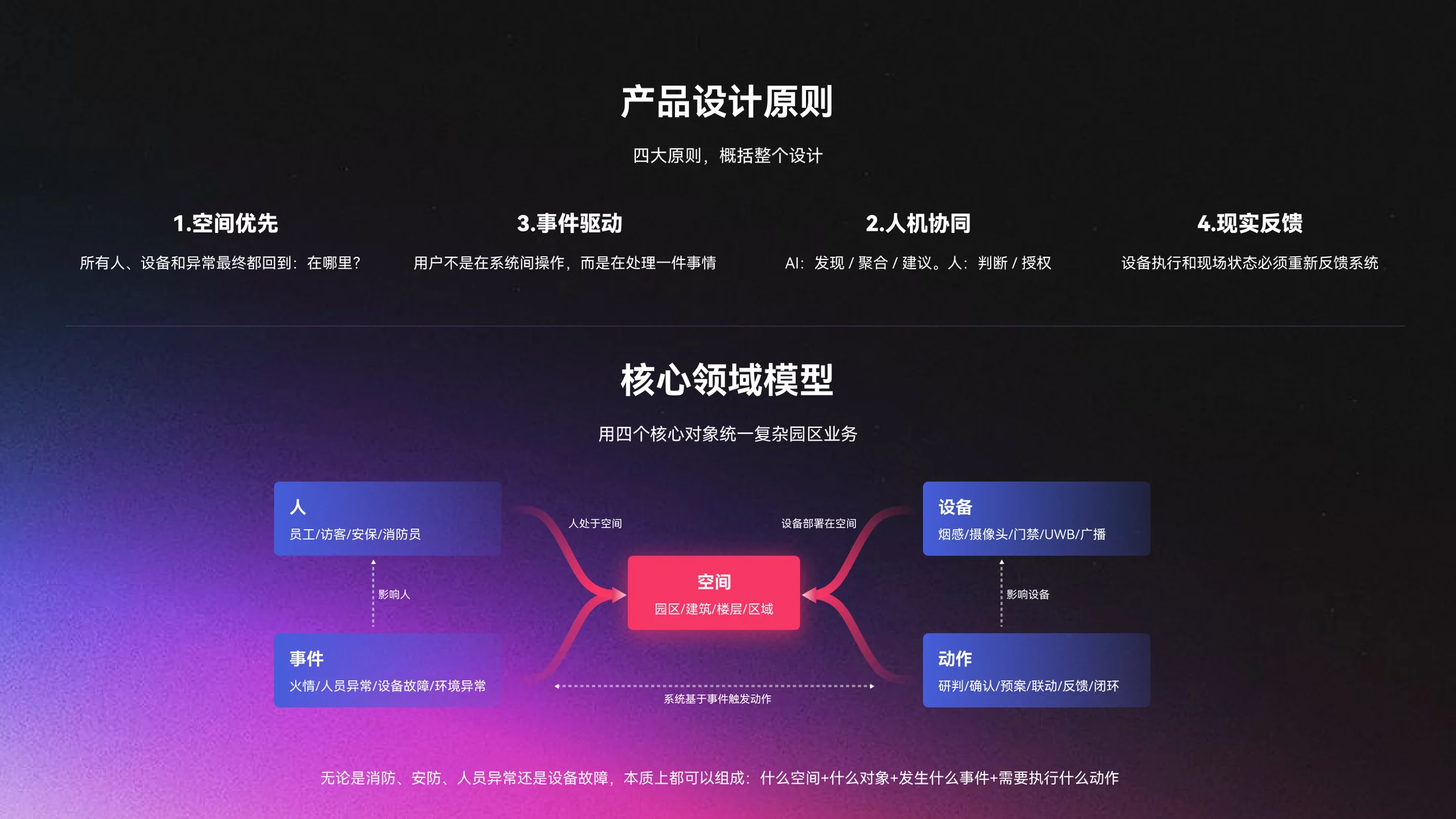 产品设计原则与核心领域模型