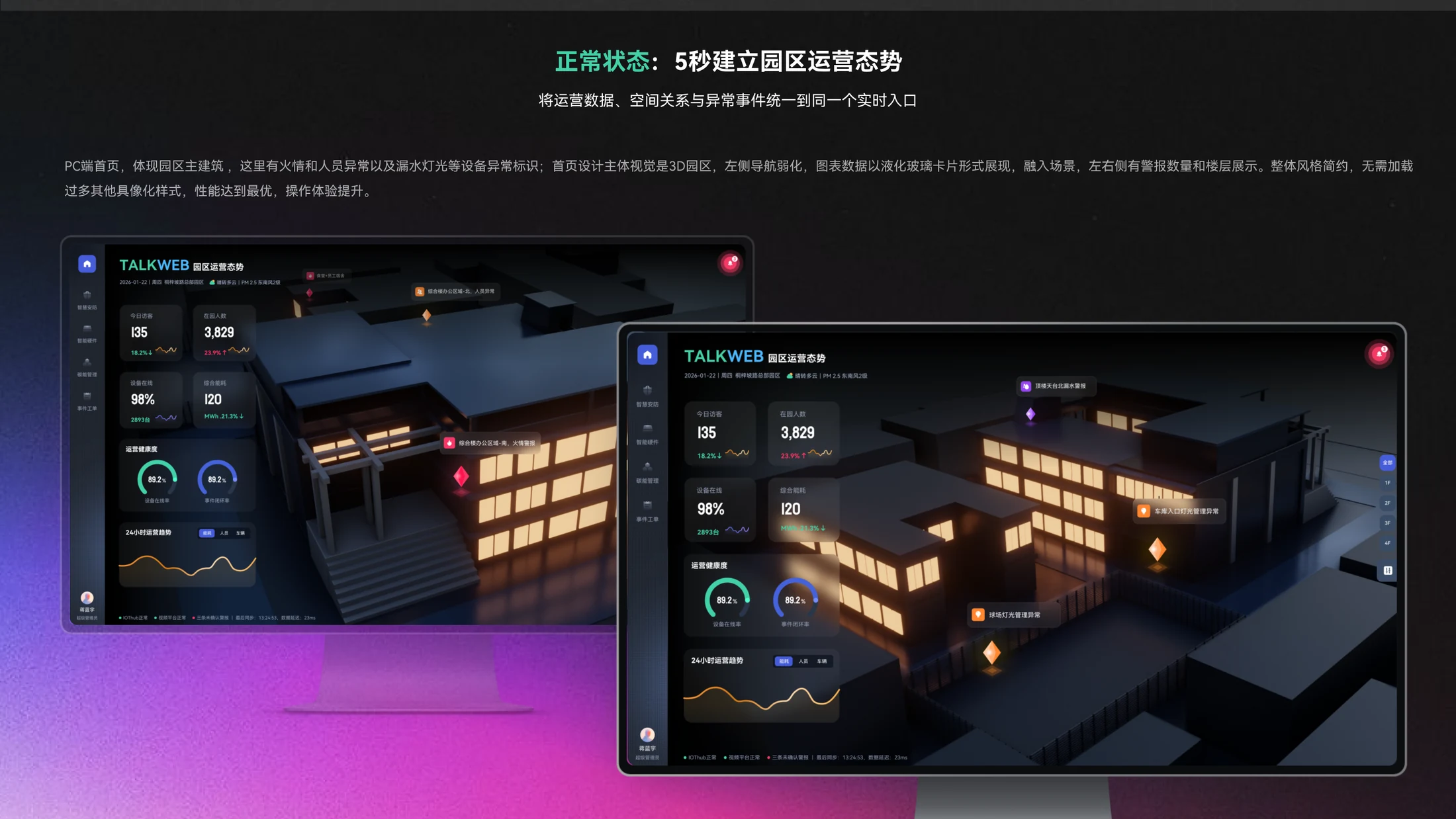 正常状态园区运营态势