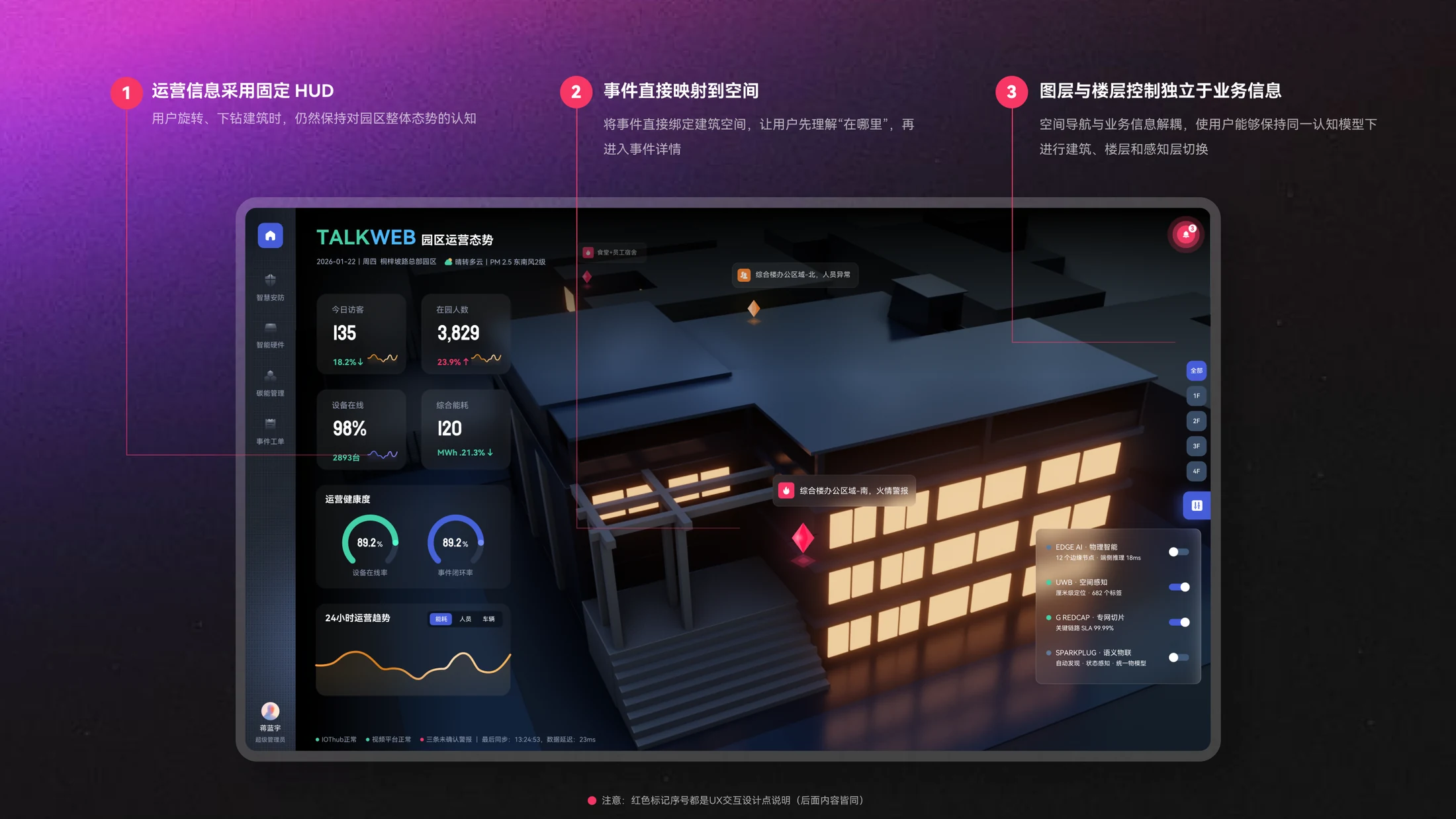 园区运营态势界面设计说明